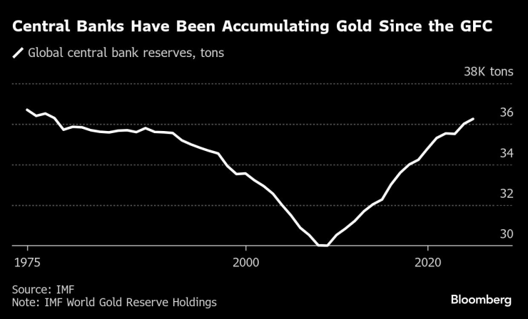 ЗОЛОТЫЕ ТОПЫ