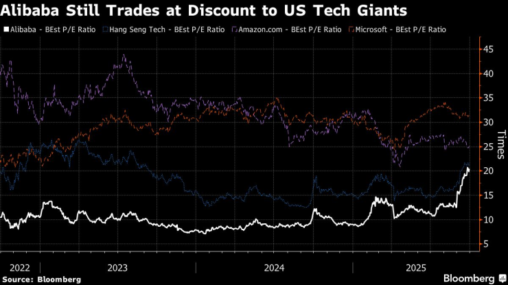 Алибаба все еще