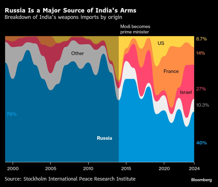 Что находится