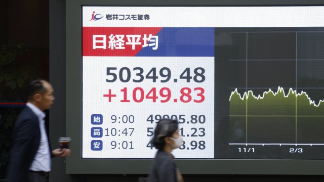 Японский индекс Nikkei 225 впервые пересек отметку в 50 000 пунктов.