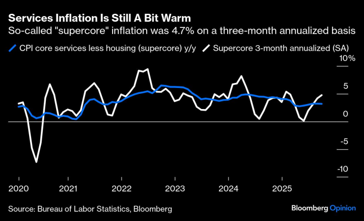 Хорошая, но не отличная инфляция