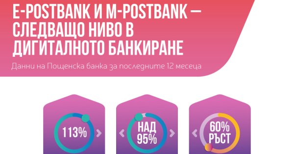 Новый цифровой банкинг Postbank с рекордным ростом и одобрением