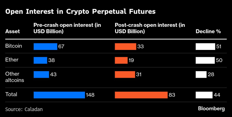 Крупнейшая криптовалюта
