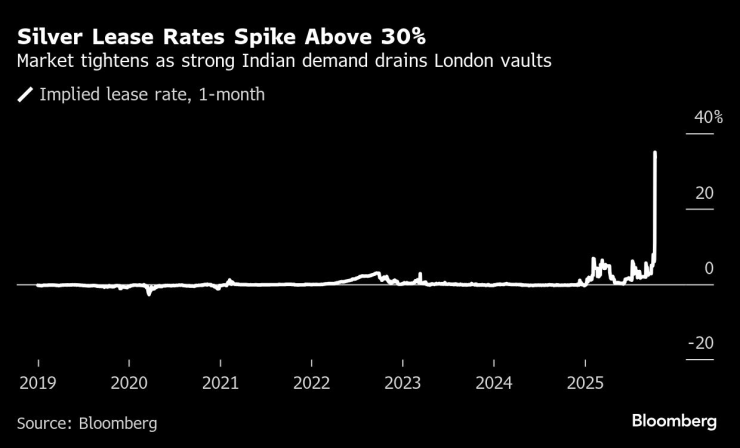 Серебряные хиты