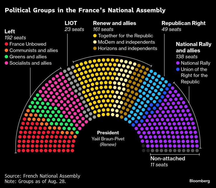 Макрон в штучной упаковке