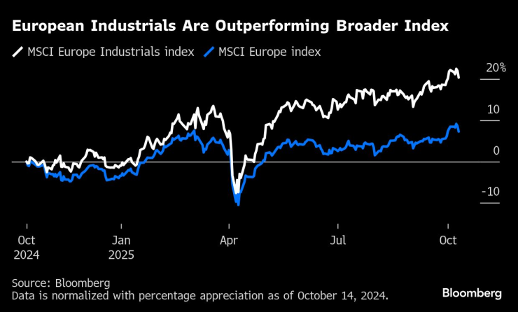 Промышленность Европы