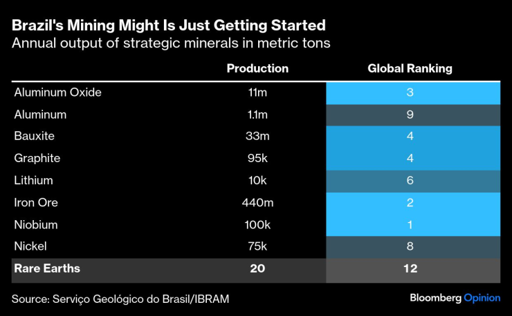 Бразилия может