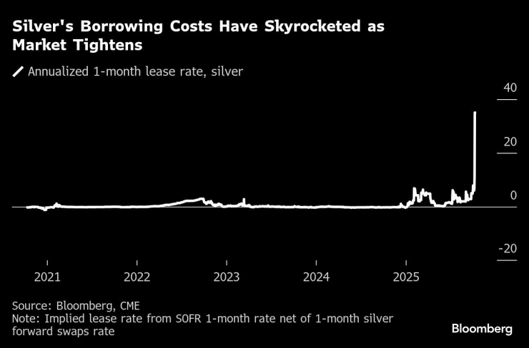 Торговцы серебром