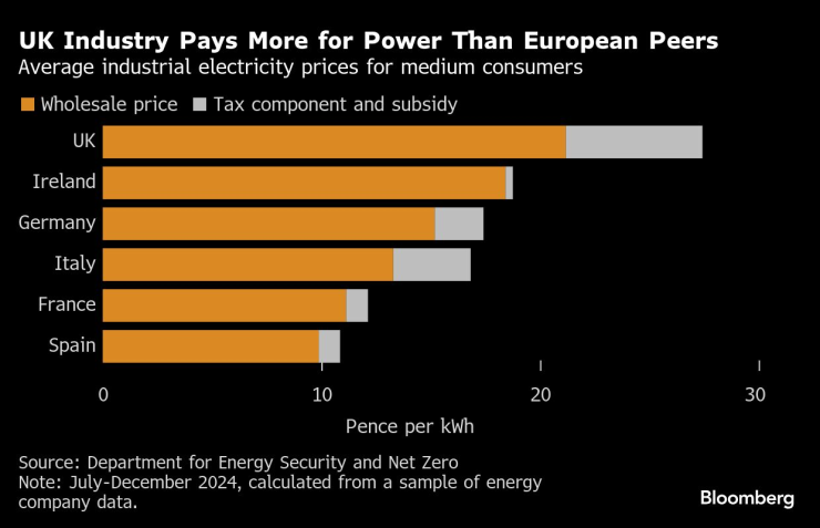 Промышленность Великобритании