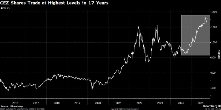 Чешские запасы