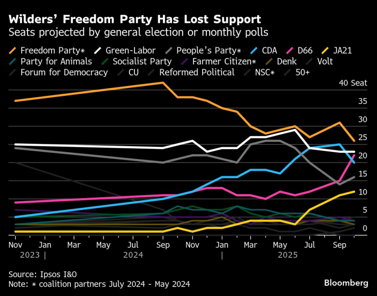 Свобода Вилдерса
