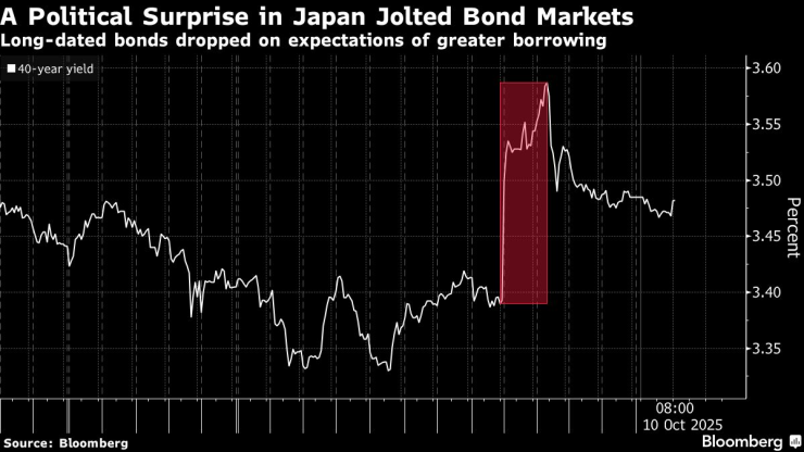 Политический сюрприз
