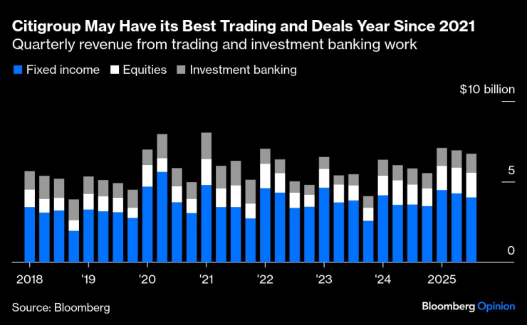 Большие банки