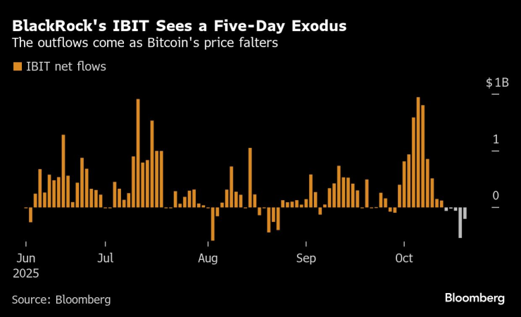Альткойны застряли