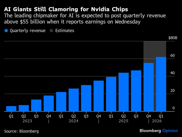 Потребности NVIDIA