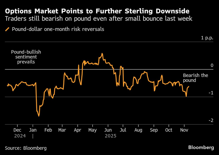 Бюджет Великобритании