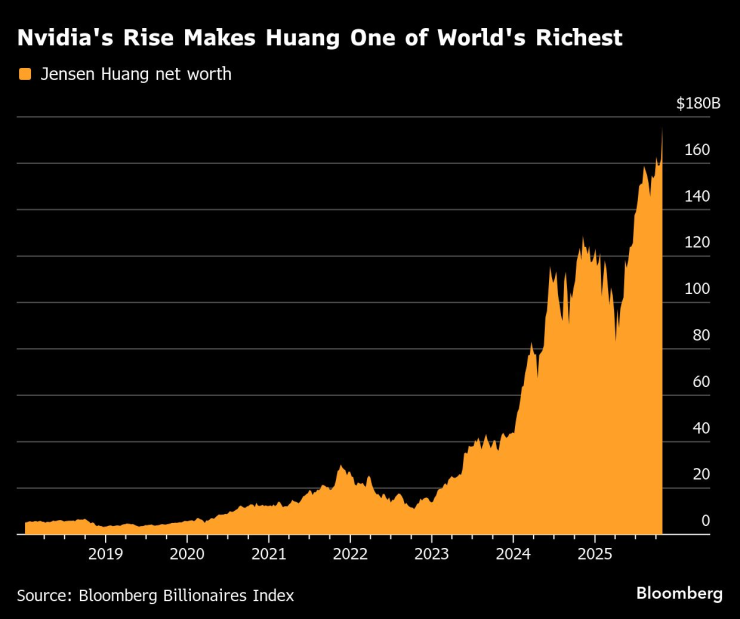 Нвидиа Поднять