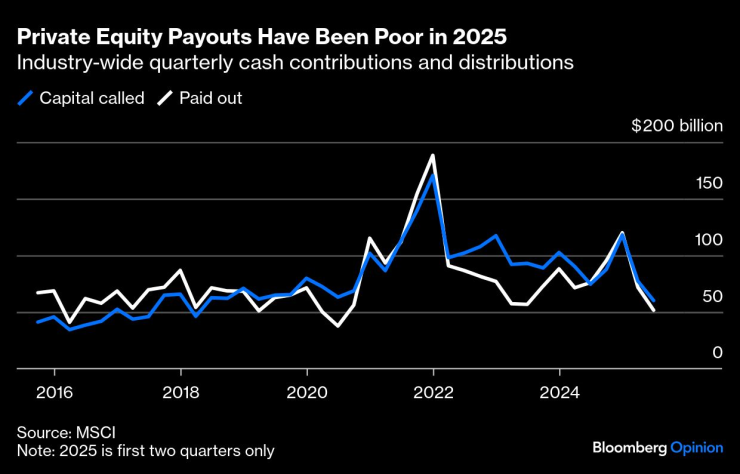 Частные инвестиции