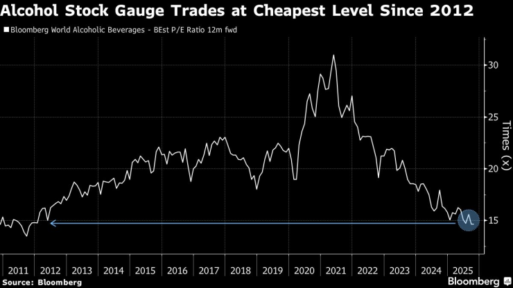 Алкогольный запас