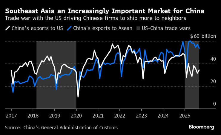 Юго-Восточная Азия