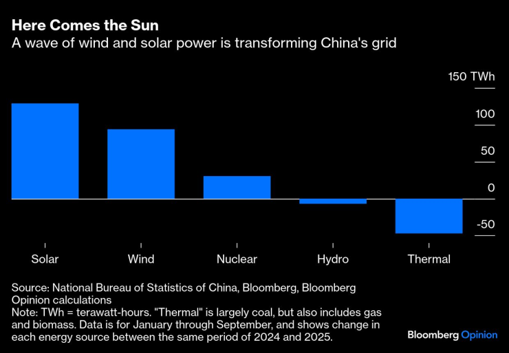 Бесплатное электричество