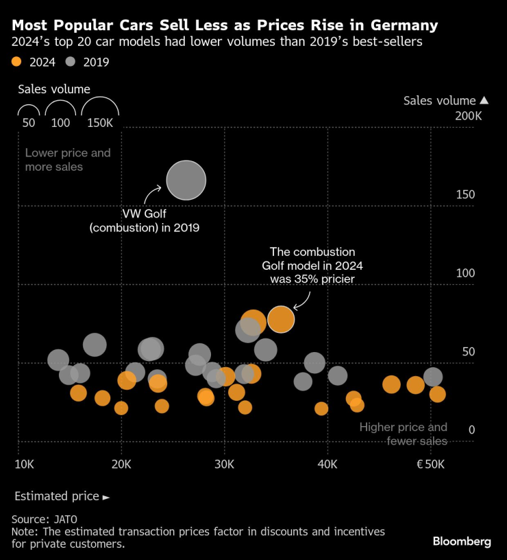 Самый популярный