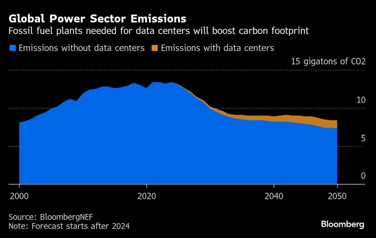 Глобальная власть
