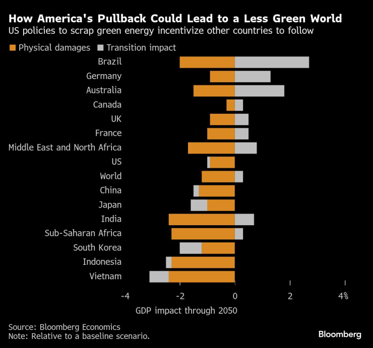 Как в Америке
