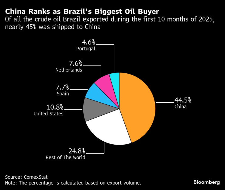 Рейтинги Китая