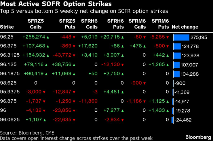 Толпа трейдеров