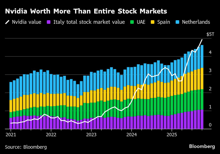 Нвидиа стоит