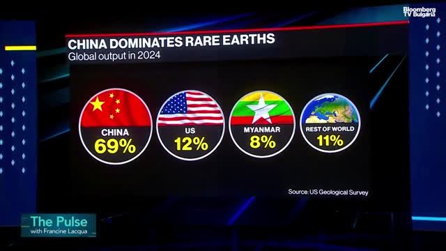Могут ли США и ЕС бороться с доминированием Китая в области редкоземельных элементов? - Часть 2