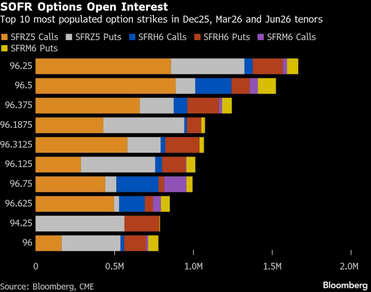 Толпа трейдеров