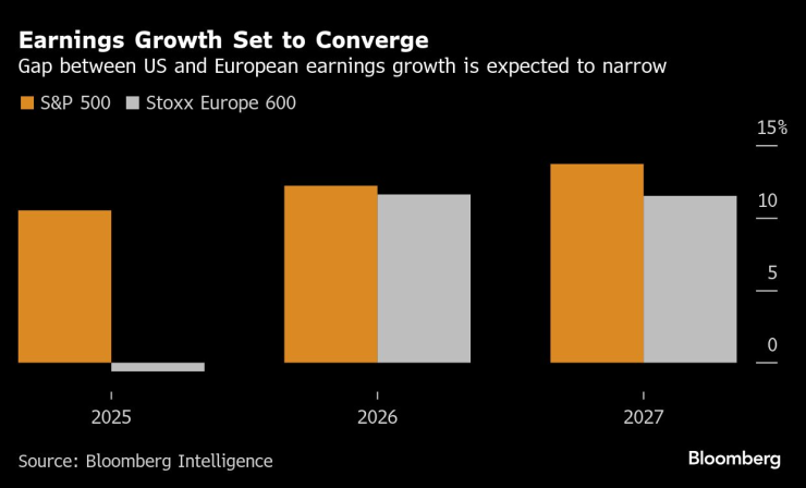 Разрыв между