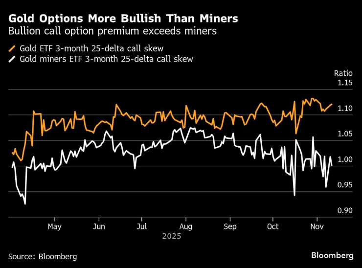 Золото 'Торговая деятельность