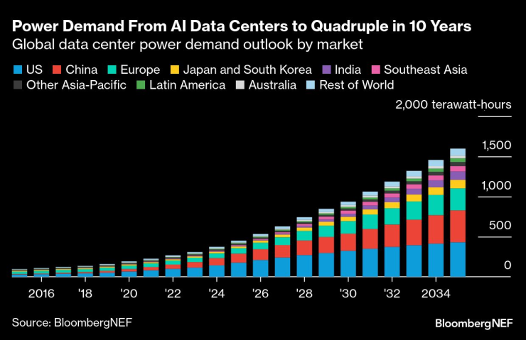 Потребляемая мощность