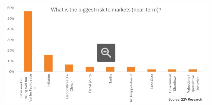 Крупнейший краткосрочный период