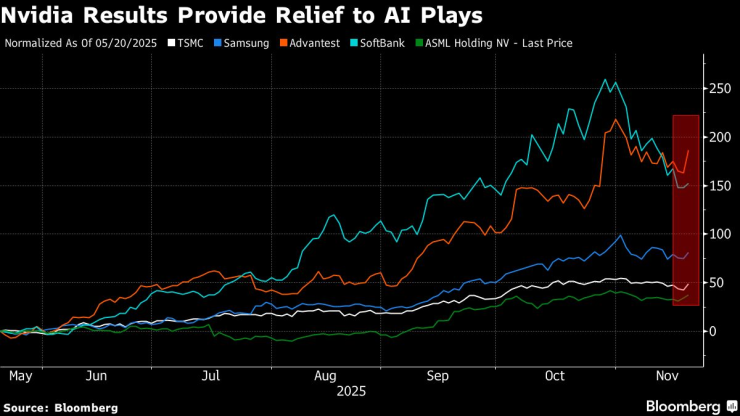 все нормально