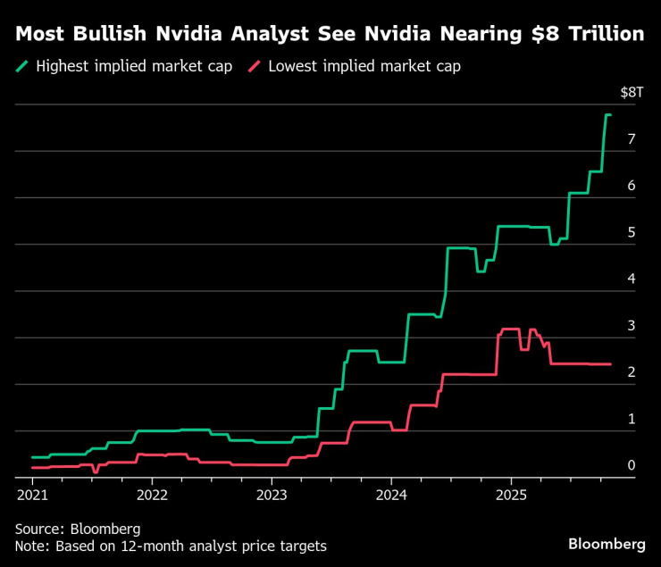 Самый бычий