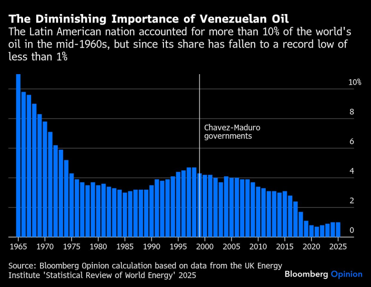 Венесуэльский режим