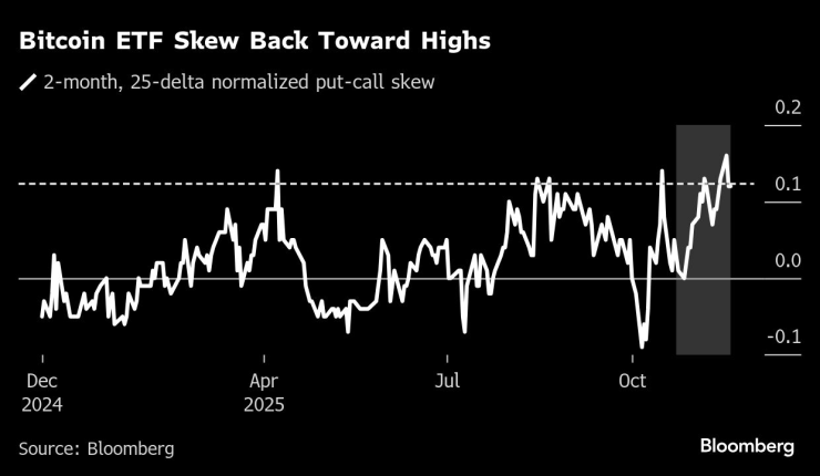 Рынок опционов