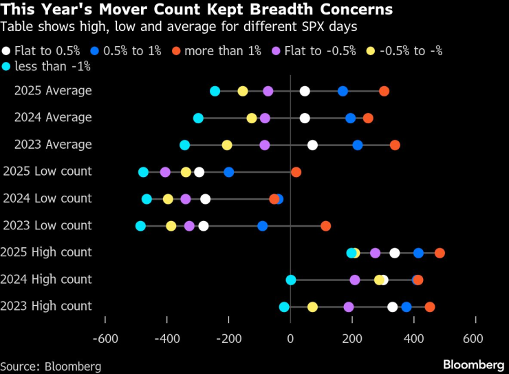 Фондовые быки