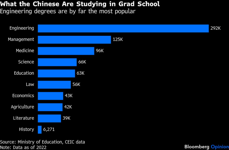 Повторить после