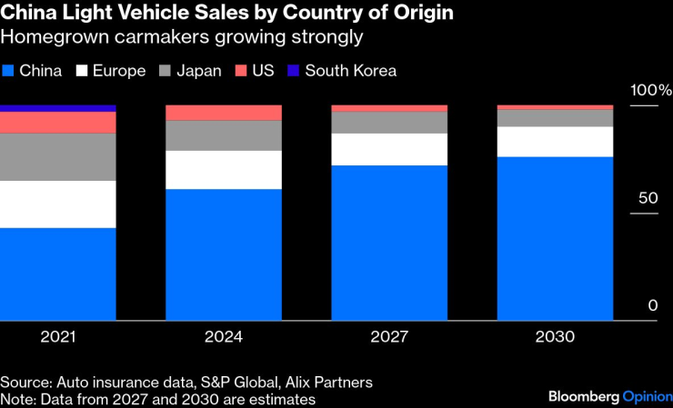 Насколько иностранный