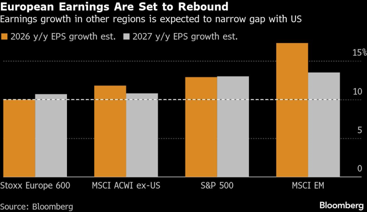 Глобальный запас