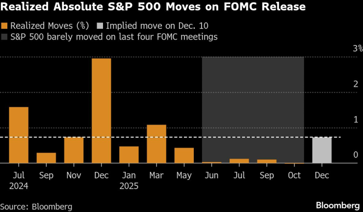 Трейдеры опционов