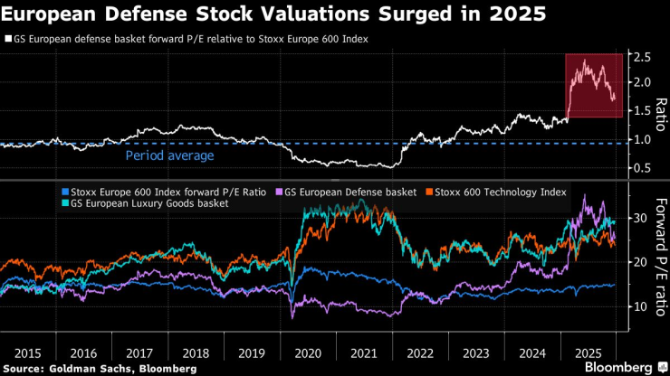 Европейская оборона
