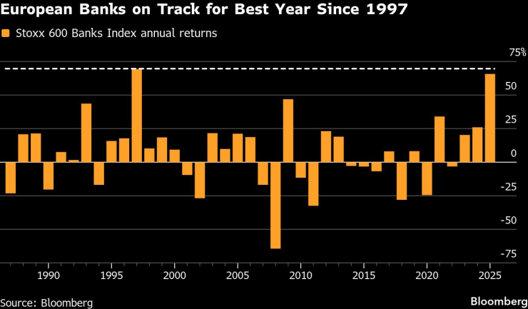 Европейские банки