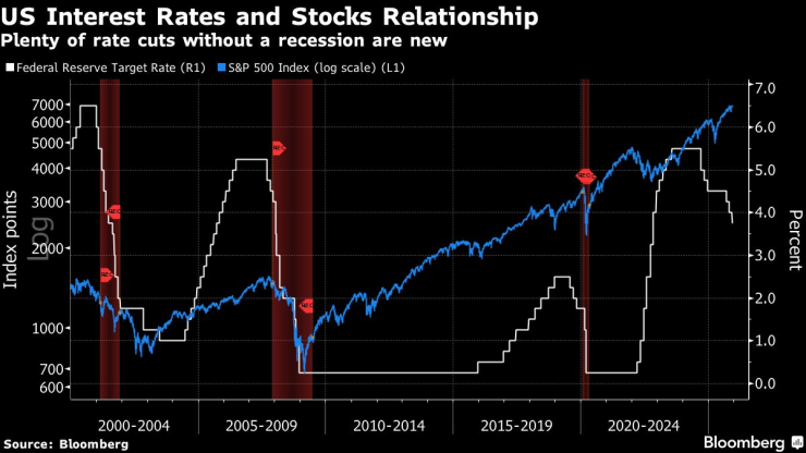 Фондовые быки
