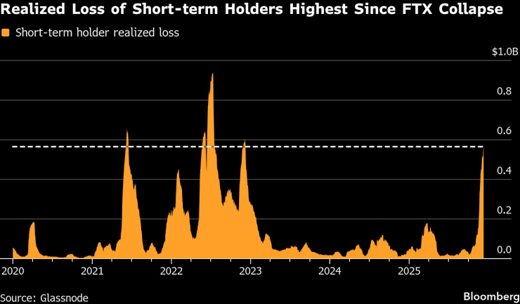 Биткойн-усталость